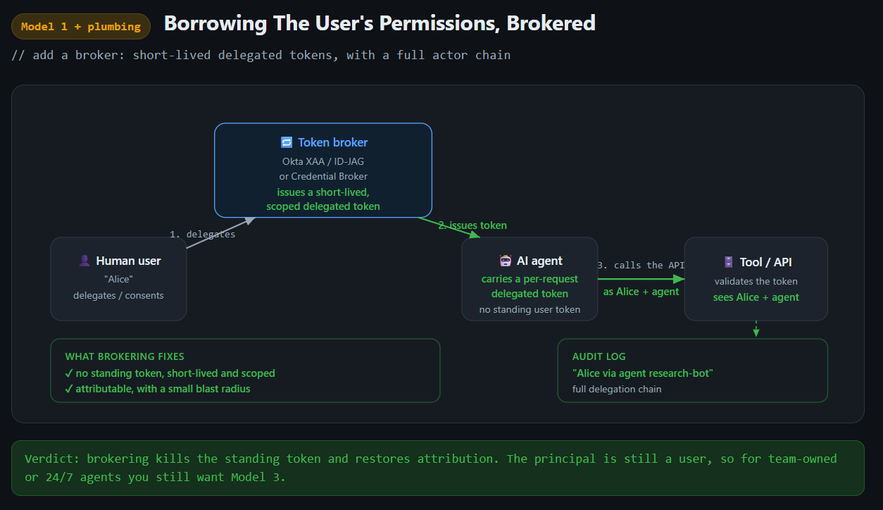 model one brokered